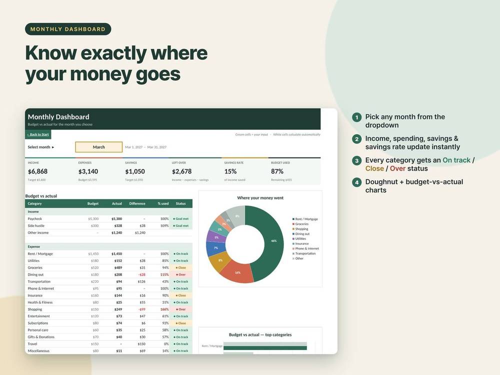 Dashboard preview