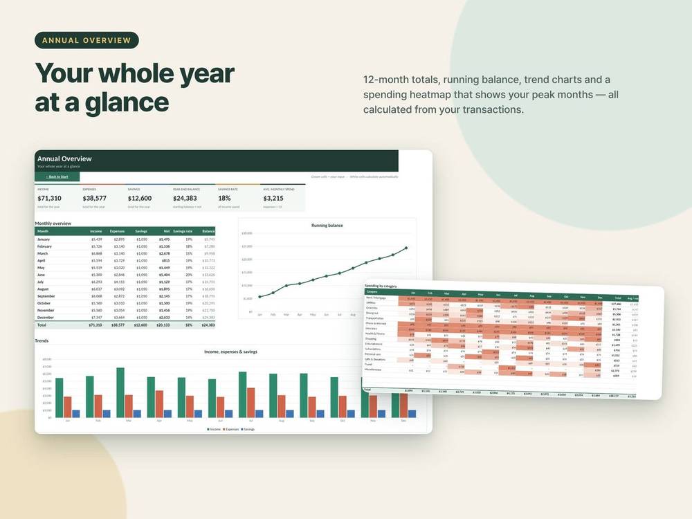 Annual overview preview